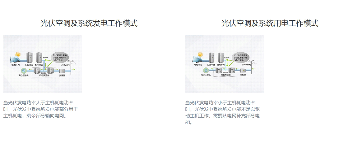 CVS系列光伏直驅(qū)變頻離心式冷水機組